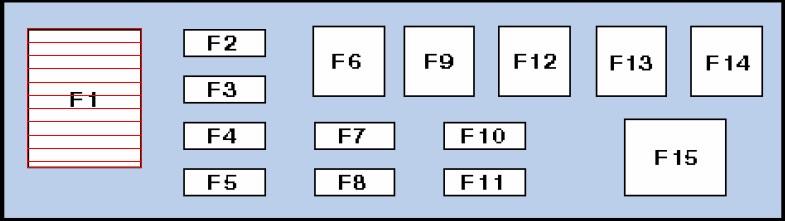 Compartiment motor