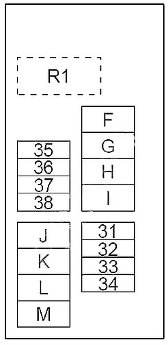 Bloc siguranțe în compartiment motor - 2