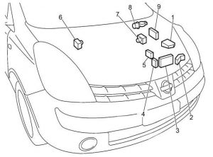 Compartiment motor