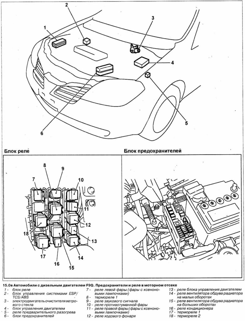 Compartiment motor