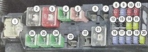 Compartiment motor - 2
