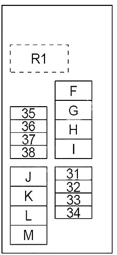 Compartiment motor - 2