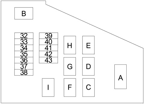 Motor - 2