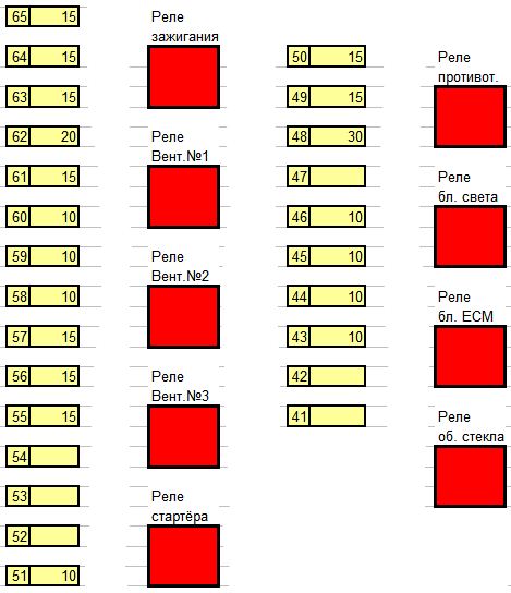 Compartiment motor