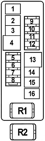 Schema cutiei de siguranțe din compartimentul motor nr. 2