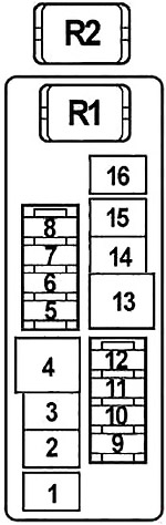 Siguranțe compartiment motor - 2