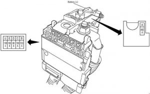 Cutia de siguranțe în compartiment motor (IPDM E / R) - 2