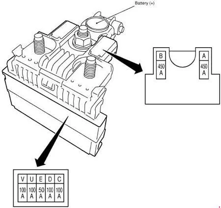 Cutia de siguranțe în compartiment motor (IPDM E / R) - 3