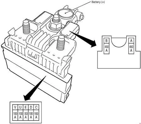 Cutia de siguranțe în compartiment motor (IPDM E / R) - 4