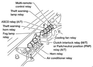 Releu compartiment motor