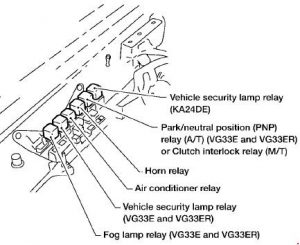 Releu compartiment motor - 2