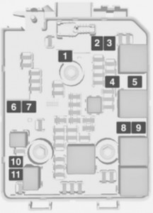 Cutia de siguranțe în compartiment motor - 2