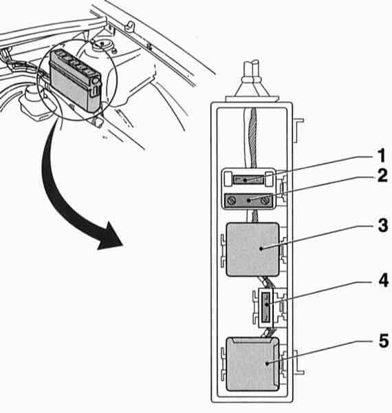 Tip 1
