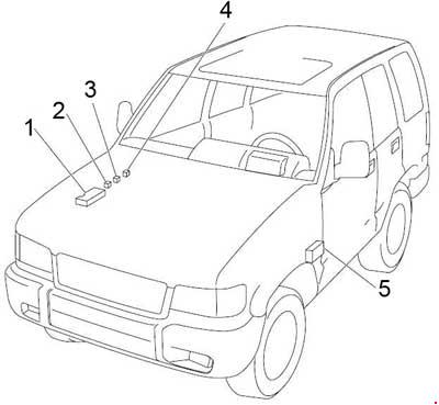 Opel Monterey (1991-1999) – cutia de siguranțe