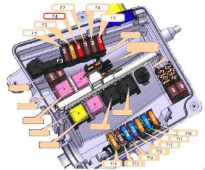 Cutia de siguranțe în compartiment motor