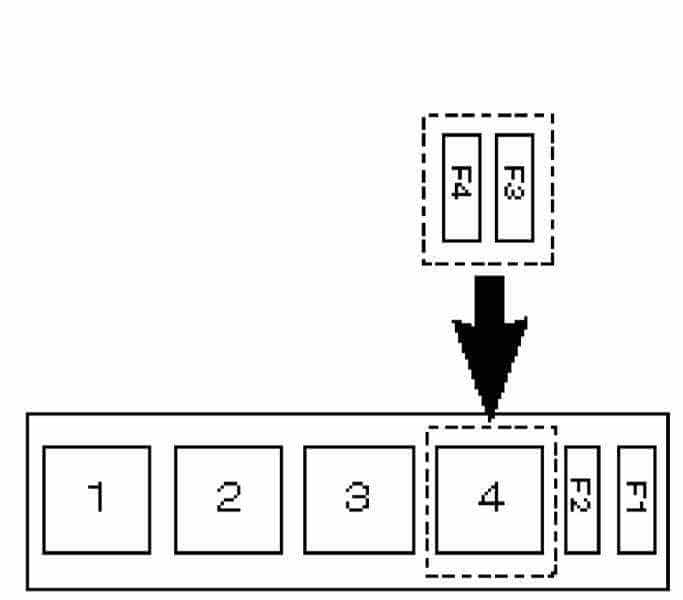 Tip 2
