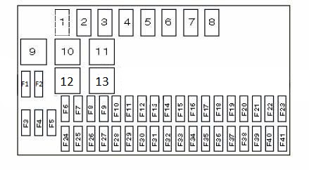 Opel Vectra B – schema cutiei de siguranțe - 10