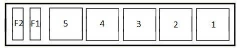 Opel Vectra B – schema cutiei de siguranțe - 4