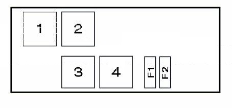 Opel Vectra B – schema cutiei de siguranțe