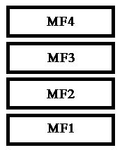 Siguranță Maxi (compartiment motor)