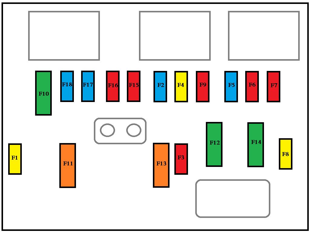 Compartiment motor