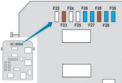 Schemele cutiilor de siguranțe - 2
