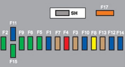 Peugeot 3008 (2009-2016) – schema cutiei de siguranțe