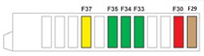 Schemele siguranțelor - 2
