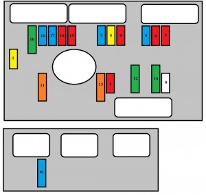 Cutia de siguranțe compartiment motor - 2