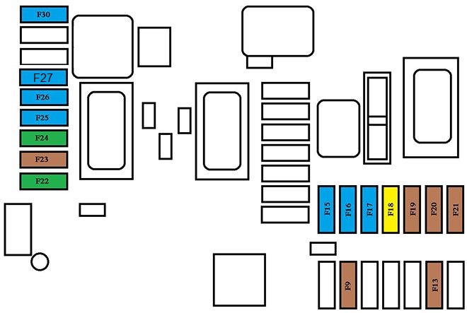 Scheme blocuri siguranțe - 5