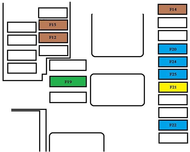 Scheme blocuri siguranțe - 6