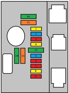 Siguranțe compartiment motor