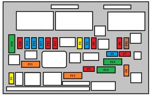 Siguranțe din compartiment motor