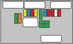 Siguranțe compartiment motor