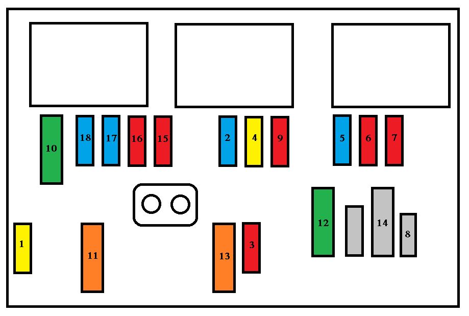 Compartiment motor