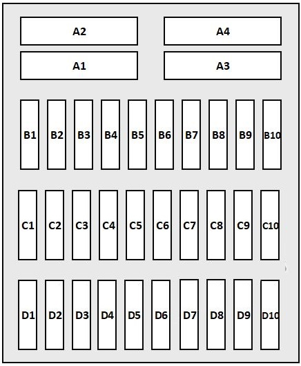 Porsche 911 (991) (2012-2016) – schema cutiei de siguranțe - 2