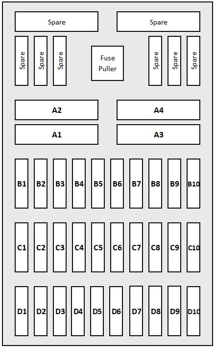 Porsche 911 (991) (2012-2016) – schema cutiei de siguranțe
