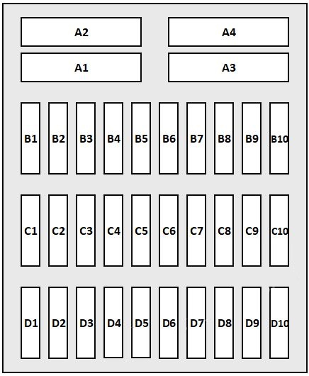 Schemele cutiilor de siguranțe - 2