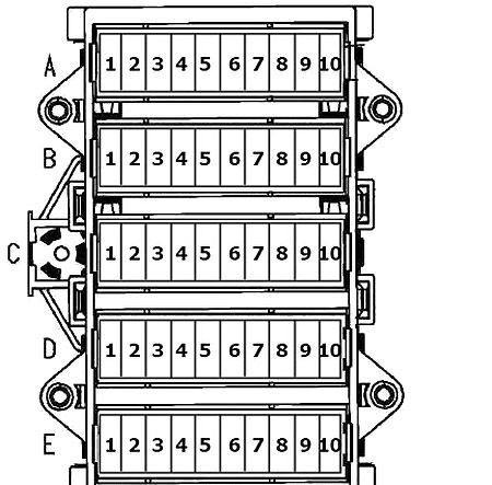 Porsche 911 (996) e 986 Boxster (1996-2004) – schema cutiei de siguranțe