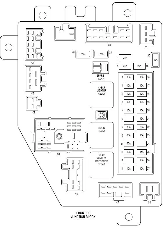 Schema cutia de siguranțe Jeep Cherokee 1997-2001