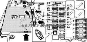Cutia de siguranțe în compartiment motor