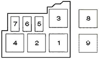Relee în compartimentul pasagerului - 4