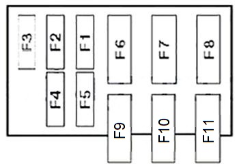 Relee în compartimentul pasagerului - 6