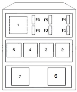 Renault Clio III (2006-2012) – schema cutiei de siguranțe - 23