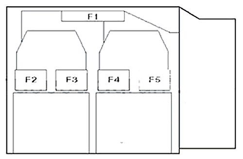 Renault Clio III (2006-2012) – schema cutiei de siguranțe - 26