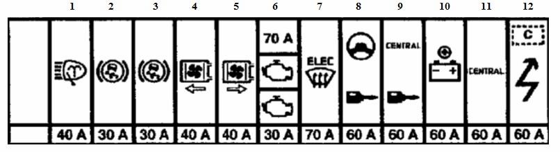 Compartiment motor