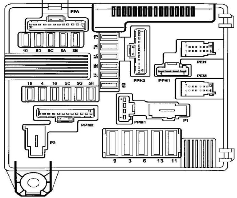Schema cutiei de siguranțe – Renault Scenic 2