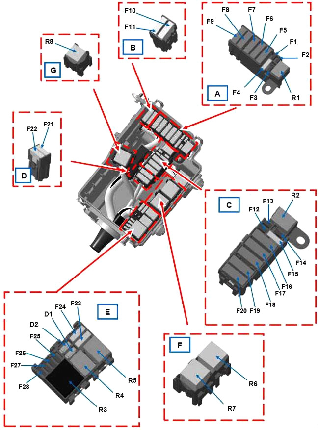 Compartiment motor