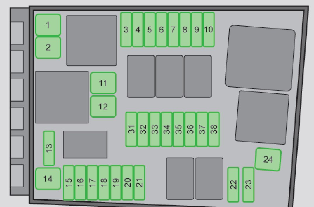 SEAT Leon 5F (2013-2019…) – schema cutiei de siguranțe - 2