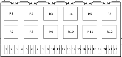 Schema cutiei de siguranțe - 2